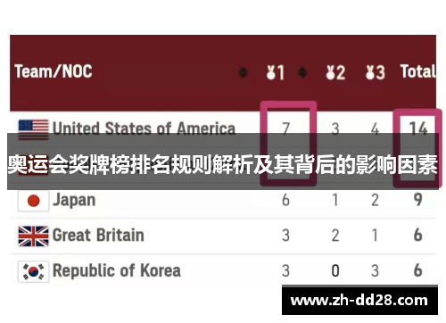 奥运会奖牌榜排名规则解析及其背后的影响因素